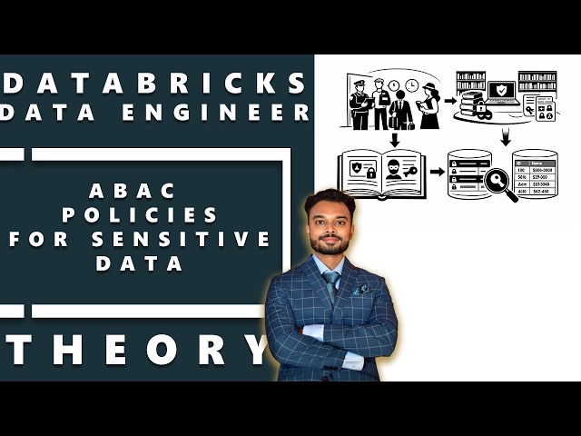 Databricks ABAC policies for sensitive data