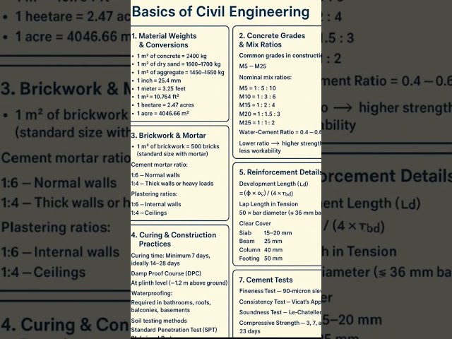 Basic of Civil Engineering