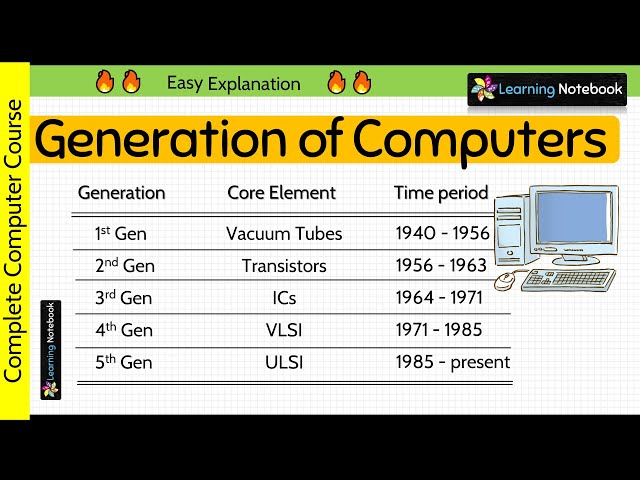 Generation of computers | 1st Generation to 5th Generation
