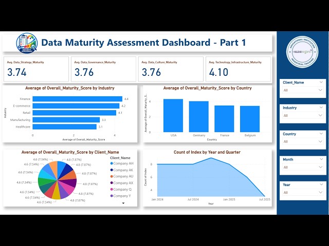 Data Maturity Assessment Dashboard Tutorial in Power BI