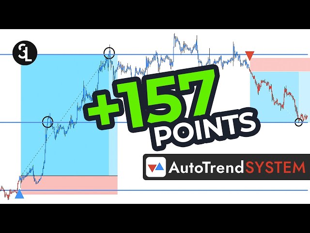 Trading GOLD Futures for +157 points | AutoTrend System