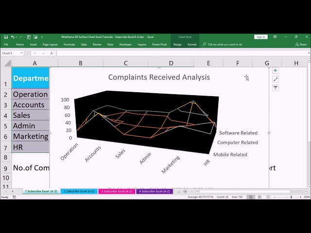 How to make a Wireframe 3D Surface Chart in Excel 2016