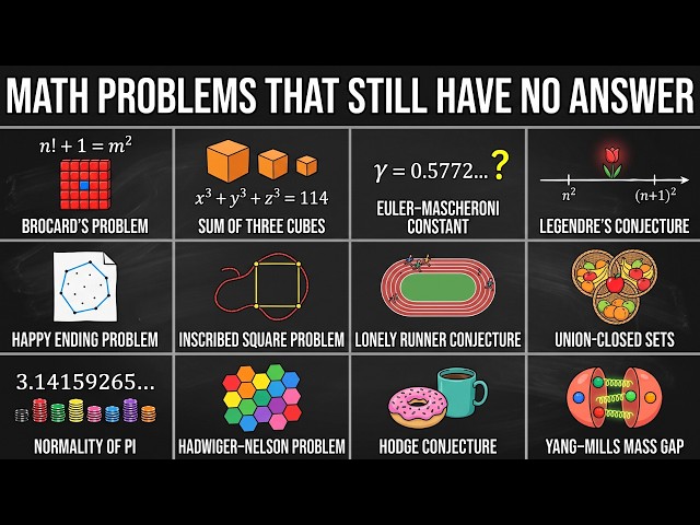 Every Mathematics Problem That Still Has No Answer (Pt. 2)