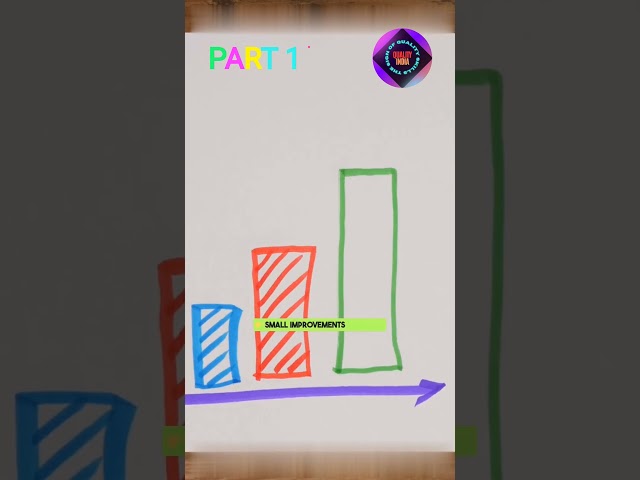 Part 1:- Kaizen Explained | छोटे बदलाव, बड़े परिणाम! | Continuous Improvement Practical Guide