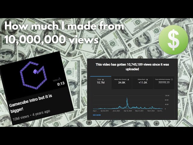 How much I made from 10,000,000 views