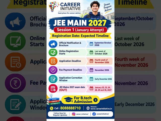 JEE Main 2027 Registration Date LIVE 🔥 Session 1 NTA JEE Form Details&Direct Link|jeemain.nta.nic.in