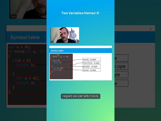 Two Variables Named 'A': How Scope Handles Name Shadowing