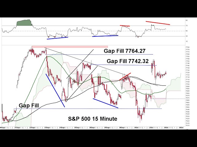 S&P 500 Gaps  are Filling as NASDAQ Makes New Highs as I Warned Would Likely Happen - SPX Backtest