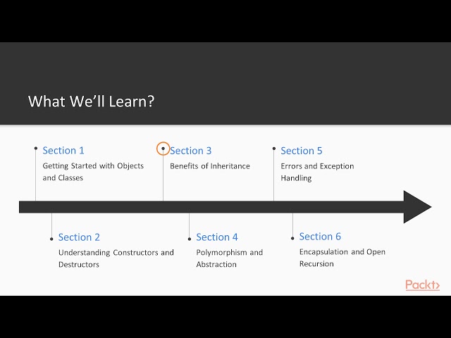 Getting Started with Object-Oriented Programming in Python 3: The Course Overview|packtpub.com