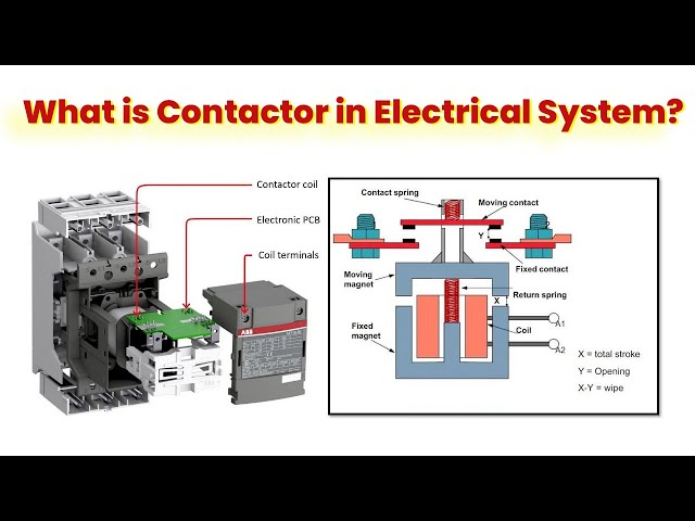 What is a Contactor in an electrical system?