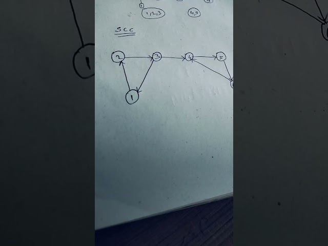 Strongly connected components|Design and analysis of algorithms| module 2