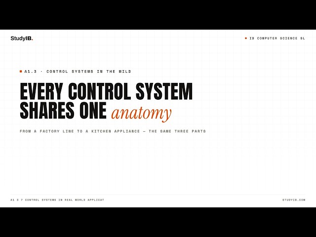 IB Computer Science HL 2027 A1.3.7 — Control systems in real world…