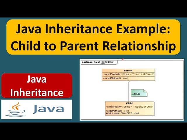 Java Inheritance Example: Child to Parent Relationship | Java Tutorial
