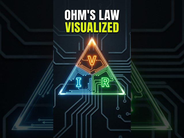 Ohm's Law Explained Visually (V=IR)