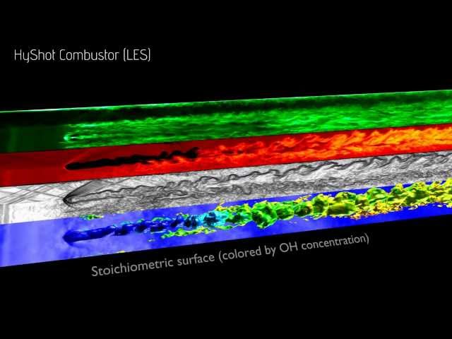 Towards air-breathing hypersonic vehicles through numerical simulations (2D version)