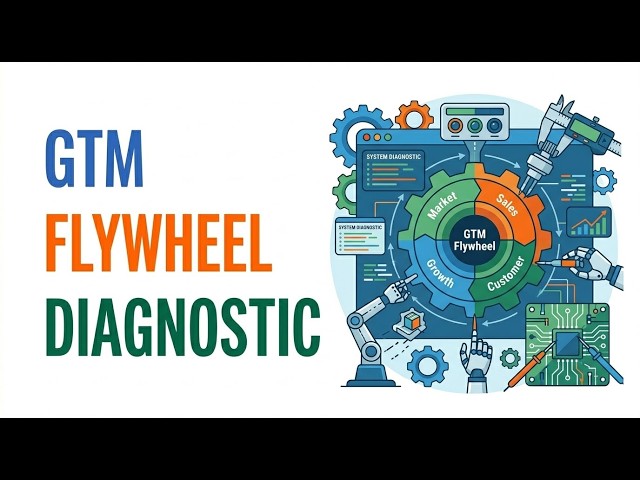 GTM Flywheel Diagnostic | How strong is your GTM flywheel?