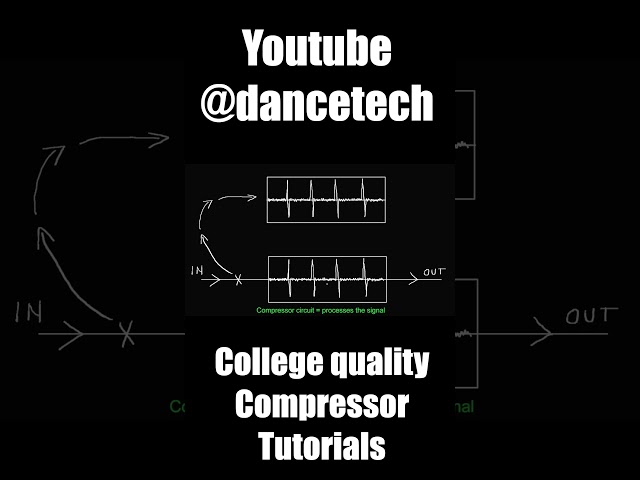 Compressors & audio compression. College-quality tutorials