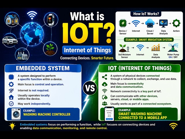 Internet of Things Basics
