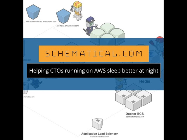 CTO Coffee Hour: Defending Against AI Prompt Injection and Agent Hijacking