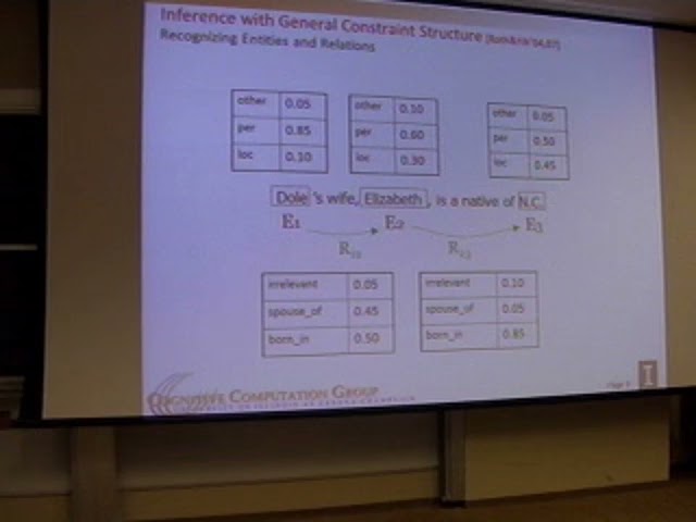 Dan Roth: Constrained Conditional Models: Integer Linear Programming Formulations for Natural Lan...