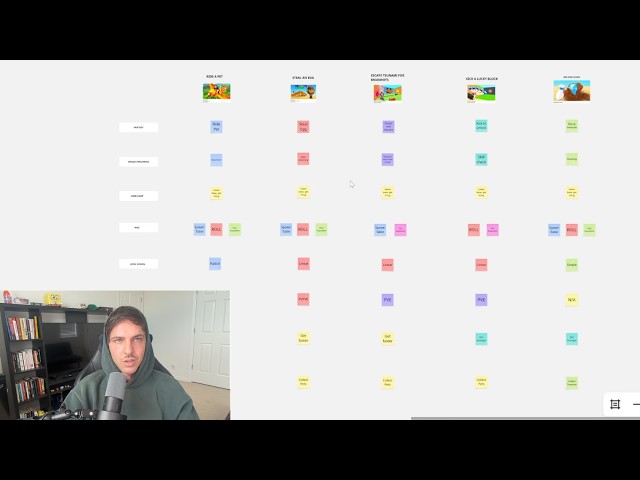 Roblox Game Design Explained Like You're 5 Yrs Old