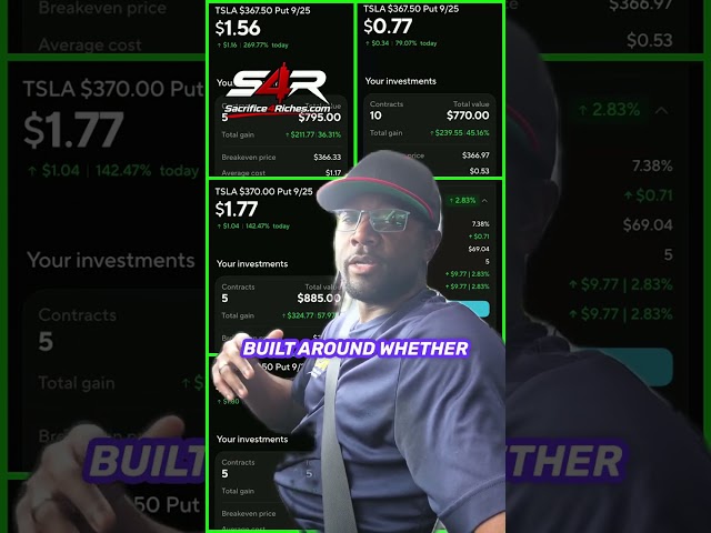 What One TSLA Session Can Look Like | Real Trade Setups