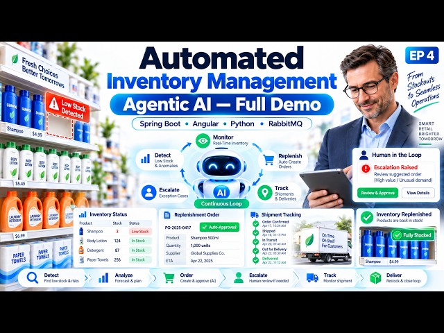 Business Case for Agentic AI in Retail Replenishment | Enterprise Architecture & Governance