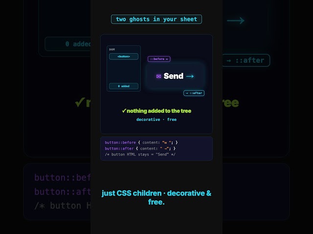 CSS pseudo-elements explained in a song 🎵 #shorts  #css  #front #coding