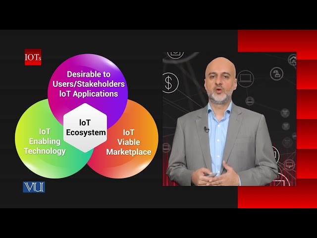 Enabling Technology (Part 1) | Internet of Things (IoT) | CS514_Topic004
