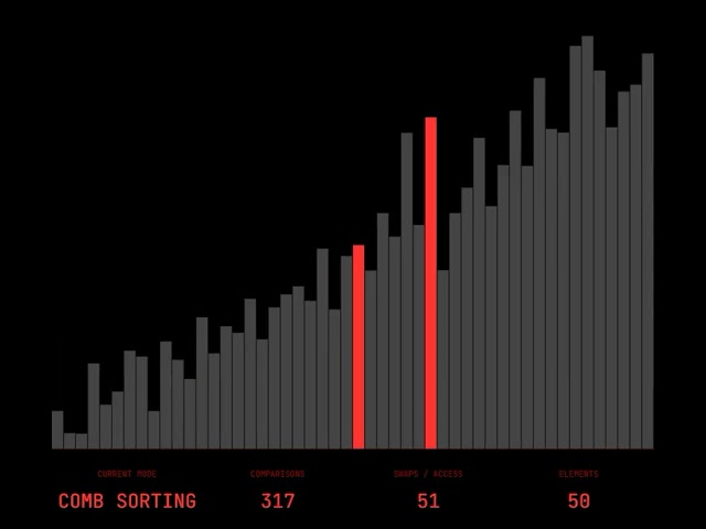 Comb Sort Algorithm Visualization | 50 Elements | Gap Reduction Analysis