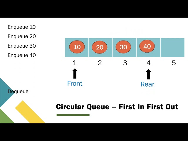 Circular Queue Animation - Enqueue and Dequeue