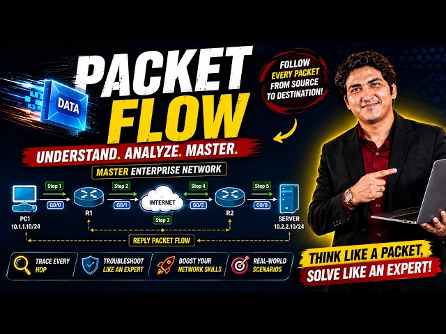 Packet Flow over Network in #2026 | Master Enterprise Network Step-by-Step | #NetworkEngineer