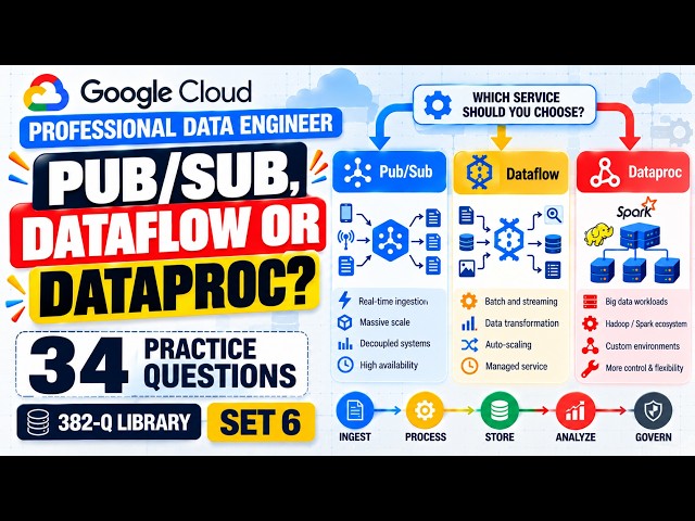 Google Cloud Professional Data Engineer Exam Prep 2026 | 34 Practice Questions & Answers | Set 6