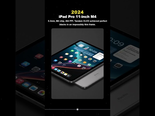 The Evolution of the Apple iPad (2022–2026) #iPad #Apple #TechHistory #iPadPro #TechnologyEvolution