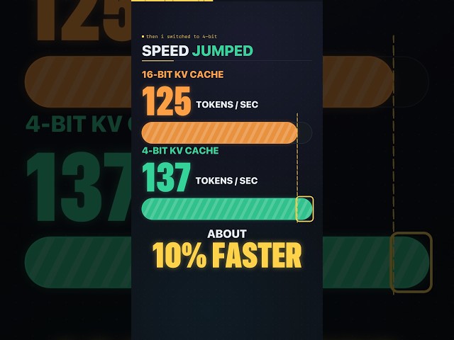 4-Bit KV Cache: 1.4 GB Less VRAM and 10% Faster on Qwen 3.8 27B