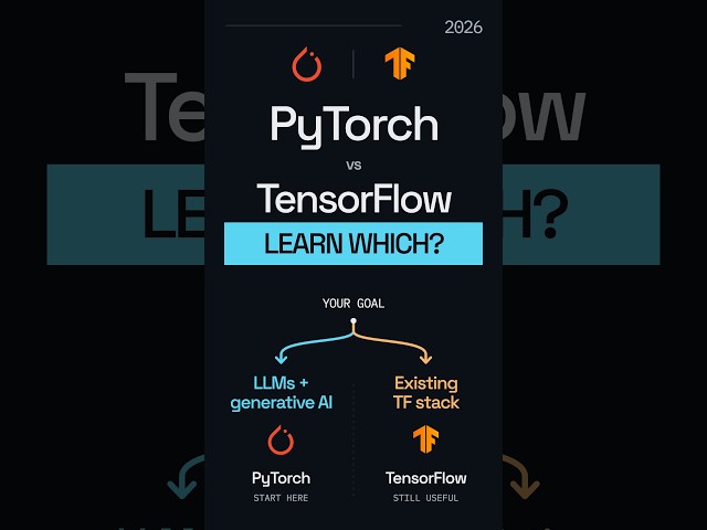 Pytorch vs TensorFlow: Which one should you learn in 2026? #pytorch #tensorflow #llm