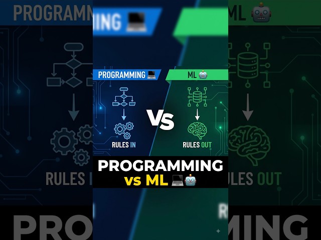 Traditional Programming vs ML | ML Series #machinelearning #ai #artificialintelligence #howaiworks
