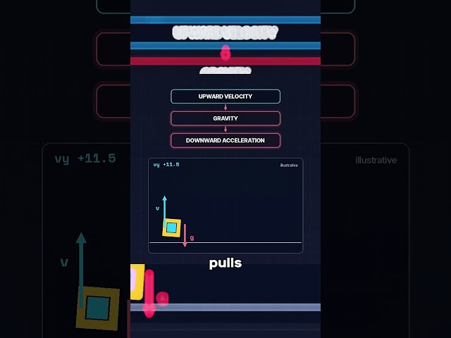 What actually happens when you click in Geometry Dash?