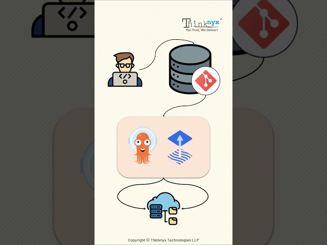 What is #GitOps