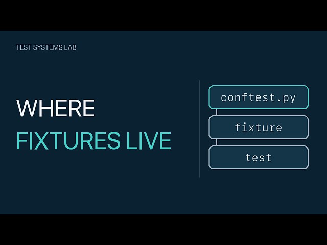 pytest conftest.py: Which Tests Can See Your Fixture?