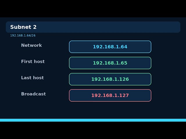 Subnetting Network 192 168 1 0 24 /26
