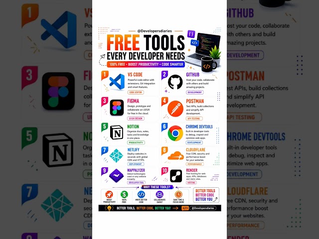 10 FREE Tools Every Developer Must Use in 2026 🔥 | Coding Tools You Need #coding #vscode #github