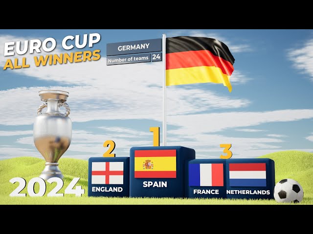 UEFA EURO Cup All Winners (1960—2024) @Final Goal