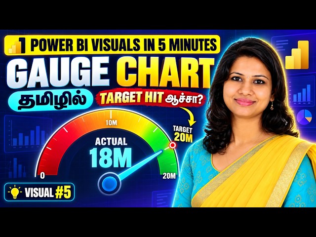 Power BI Gauge Chart | Actual vs Target in 5 Minutes | Visual #5 #gomstechtalks