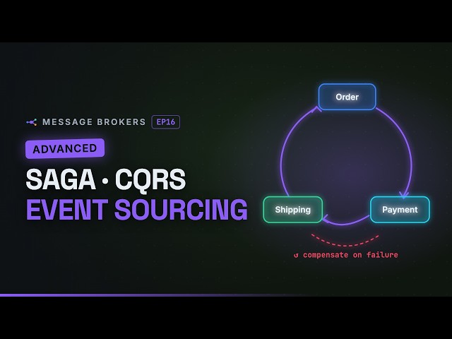 Saga, CQRS & Event Sourcing Explained — Microservices Patterns | Interview Prep