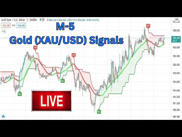 LIVE Gold INDICATOR - XAUUSD TIME FRAME 5 Minute M5  | Forex Strategy Indicator