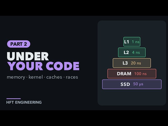 Virtual Memory, Page Faults, CPU Caches and Race Conditions Explained | HFT Engineering Part 2