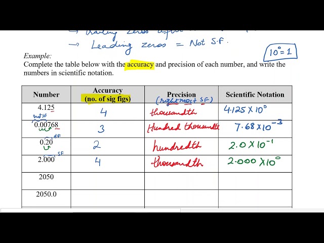Scientific Notation, Accuracy, Precision of Numbers