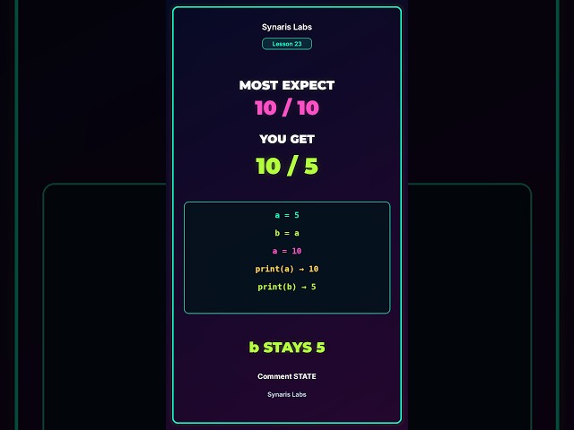 Most expect 10 / 10 — you get 10 / 5