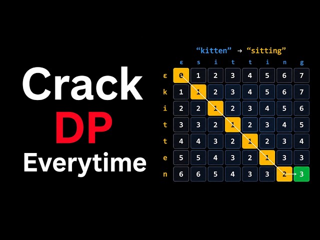 5 Steps to Solve ANY Dynamic Programming Problem